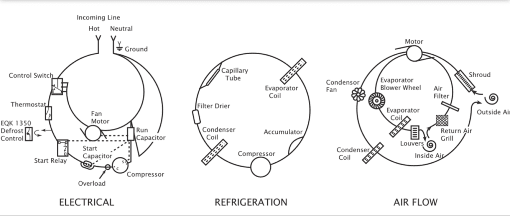 Air Conditioners — RV repair diagram & parts reference