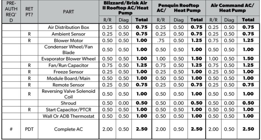 Dometic Air Conditioners — RV repair diagram & parts reference