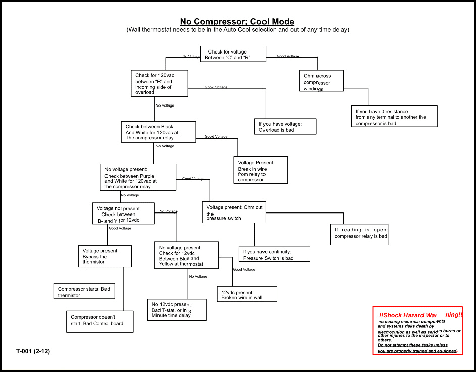 A/C Compressor — RV repair diagram & parts reference