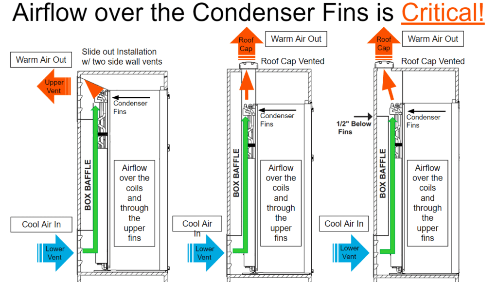 Absorption Refrigerators — RV repair diagram & parts reference