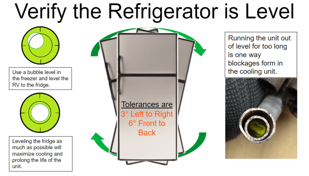 Absorption Refrigerators — RV repair diagram & parts reference