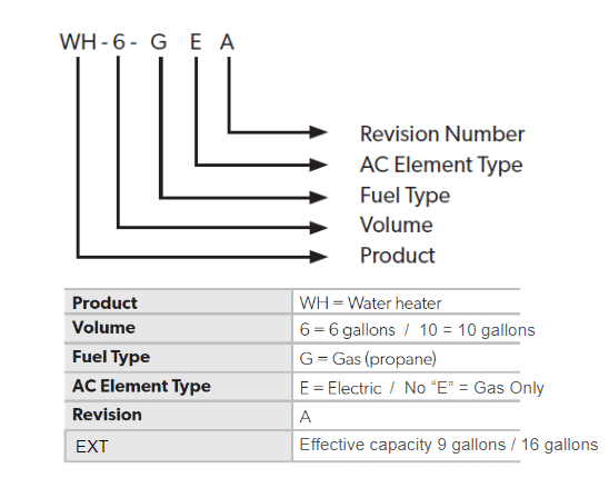 DSI Gas/Electric Tank Water Heaters — RV repair diagram & parts reference