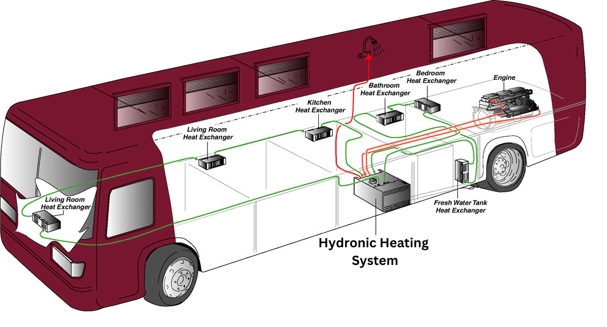 Appliances — RV repair diagram & parts reference