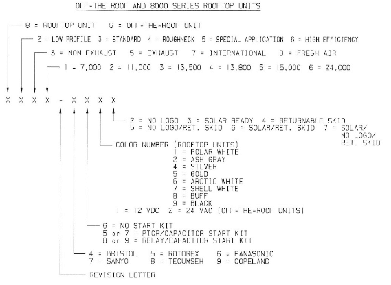 Coleman A/C'S — RV repair diagram & parts reference