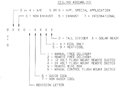 Coleman A/C'S — RV repair diagram & parts reference