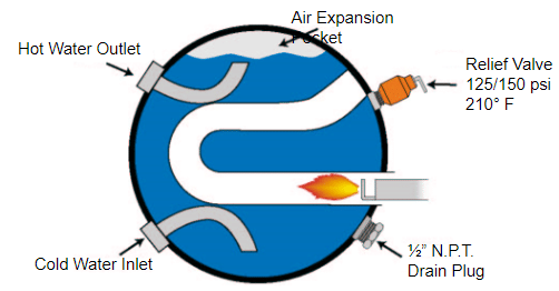 Tank Water Heater (DSI) — RV repair diagram & parts reference