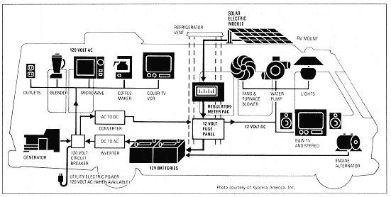 System Basics — RV repair diagram & parts reference