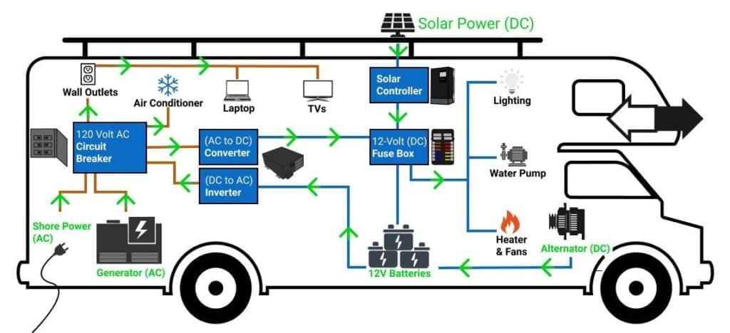 Electrical — RV repair diagram & parts reference