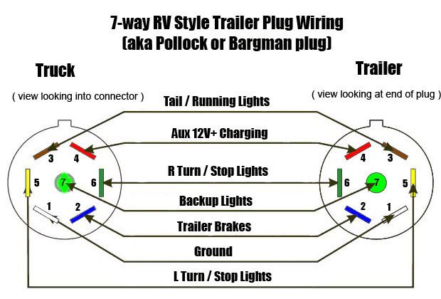 Brake Controller Hardwire — RV repair diagram & parts reference