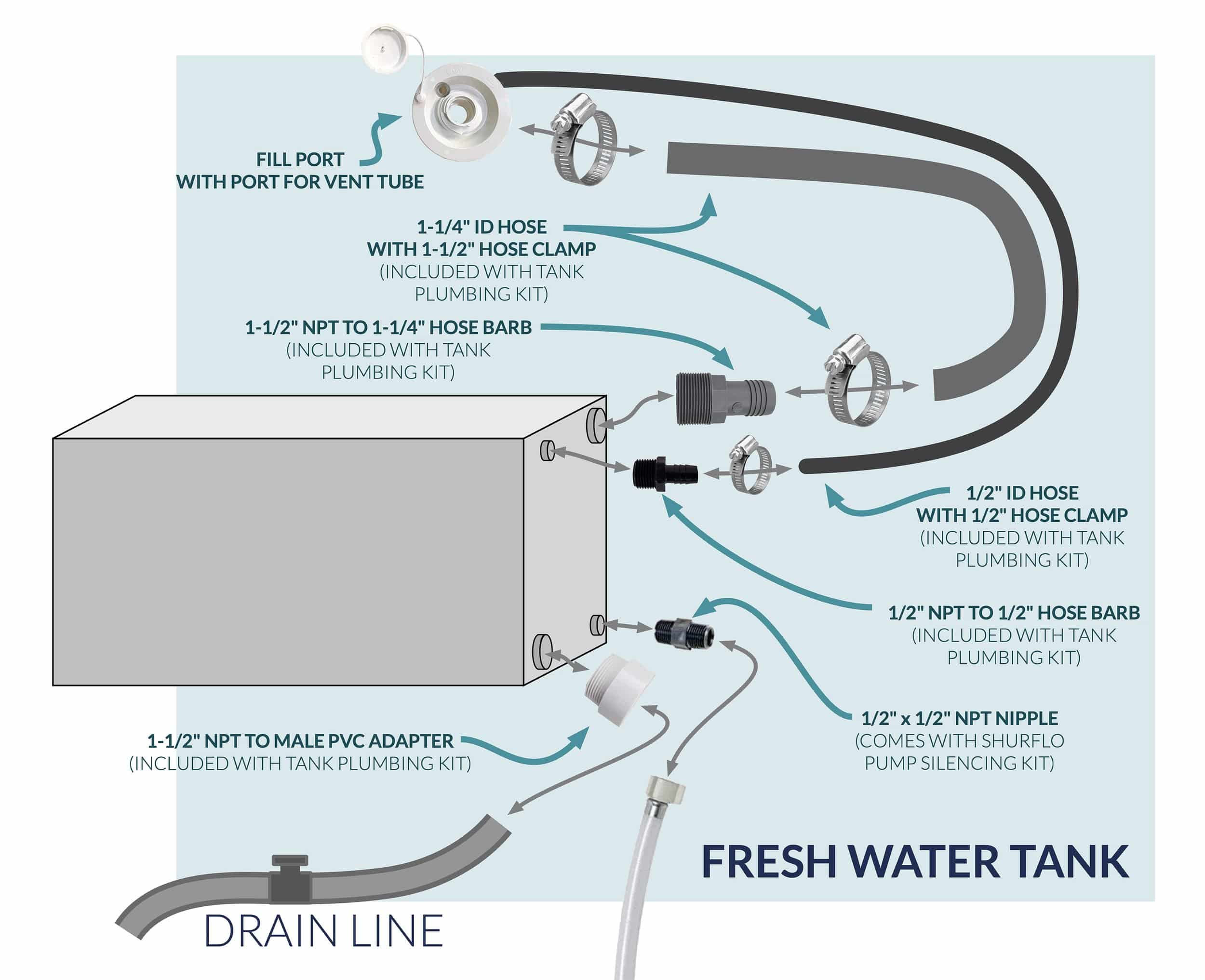 Fresh Water Tank — RV repair diagram & parts reference