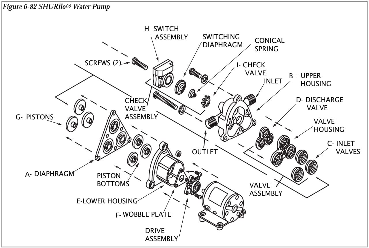Water Pump — RV repair diagram & parts reference