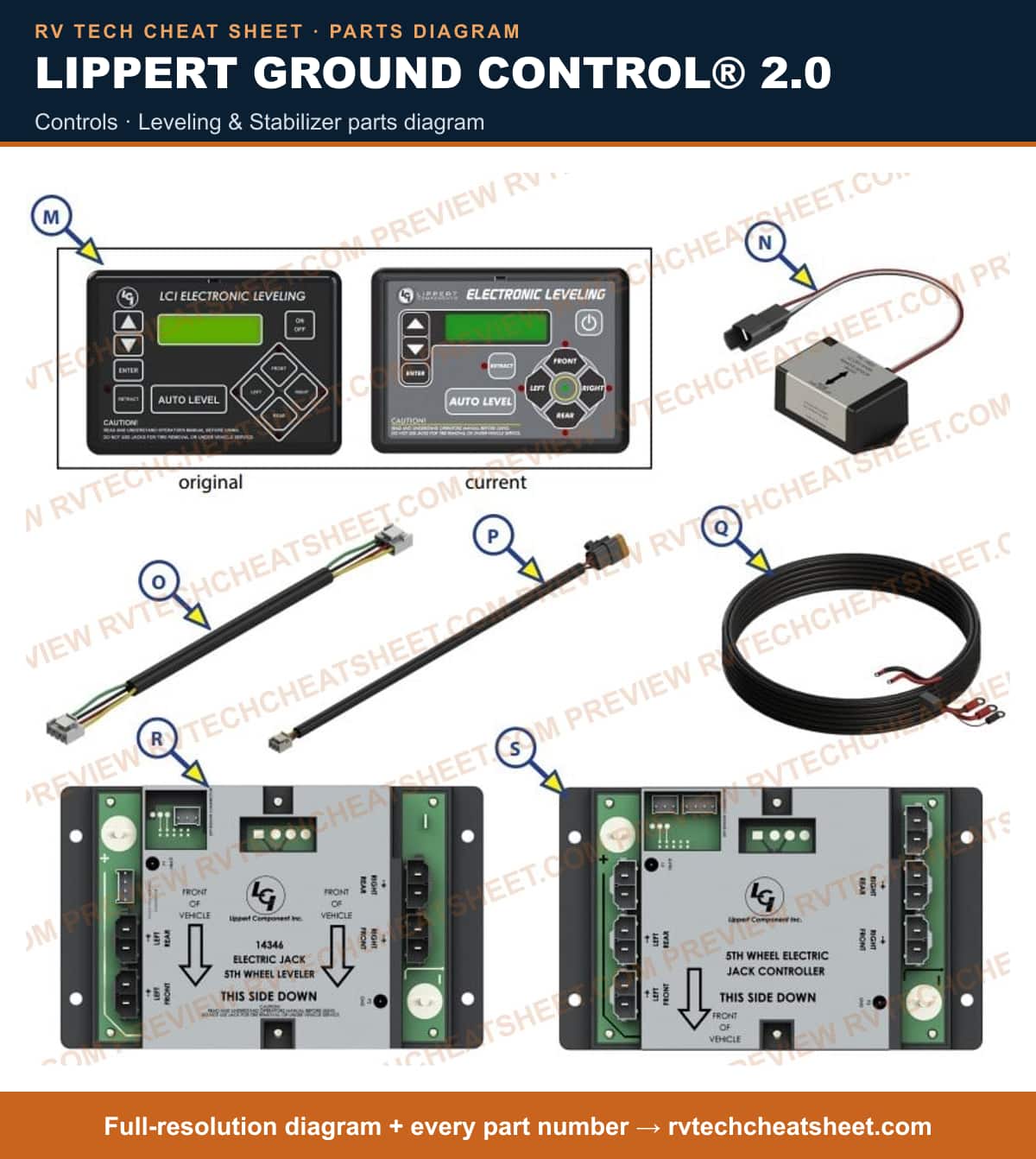 Lippert Ground Control® 2.0 controls — exploded parts diagram
