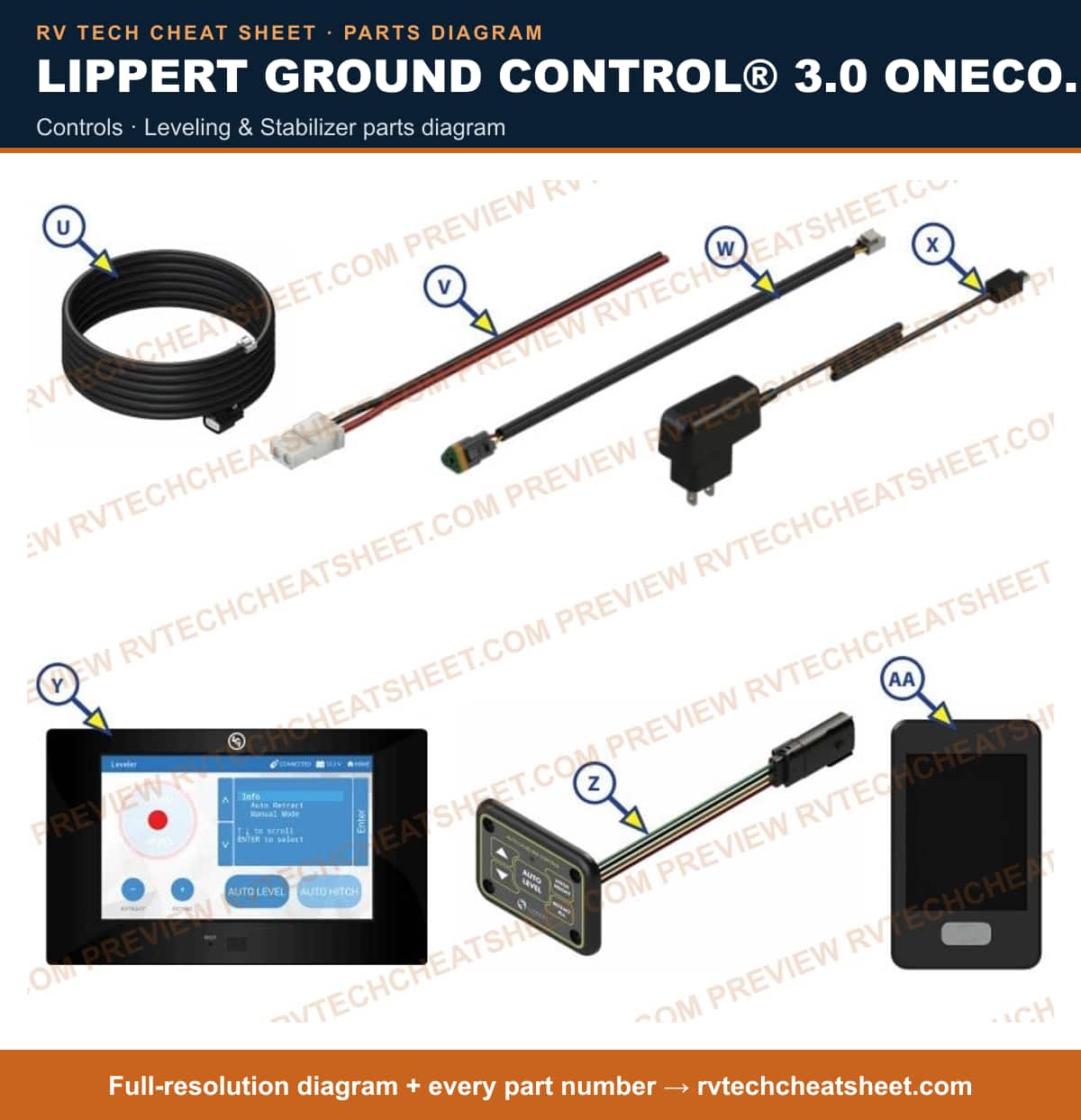 Lippert Ground Control® 3.0 Onecontrol controls — exploded parts diagram