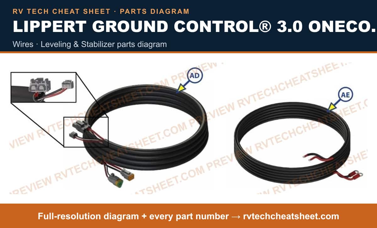 Lippert Ground Control® 3.0 Onecontrol wires — exploded parts diagram