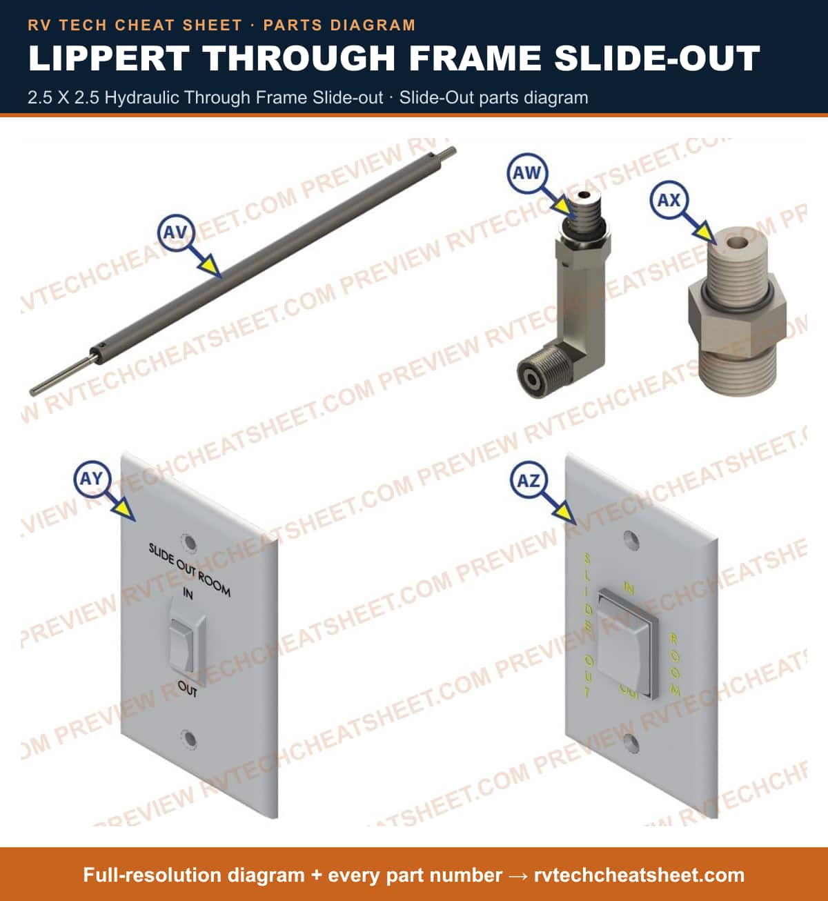 Lippert Through Frame Slide-out 2.5 x 2.5 hydraulic through frame slide-out — exploded parts diagram 3 of 9