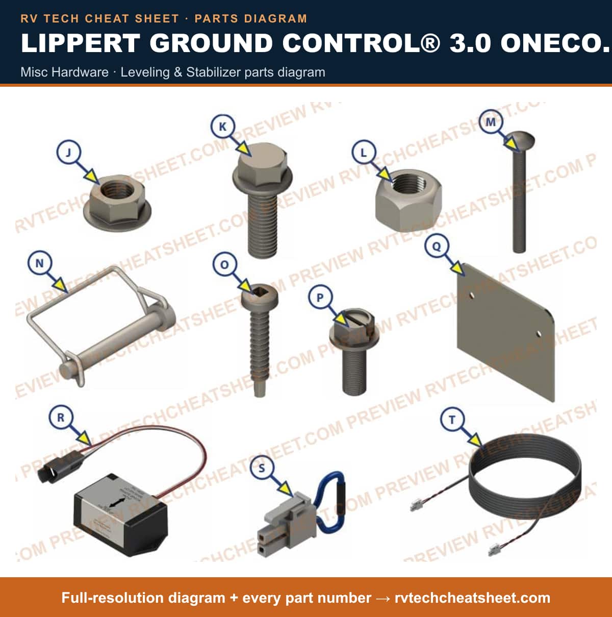 Lippert Ground Control® 3.0 Onecontrol misc hardware — exploded parts diagram