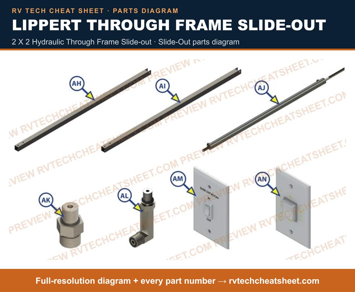 Lippert Through Frame Slide-out 2 x 2 hydraulic through frame slide-out — exploded parts diagram 3 of 7