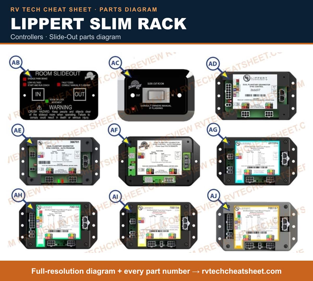 Lippert Slim Rack controllers — exploded parts diagram
