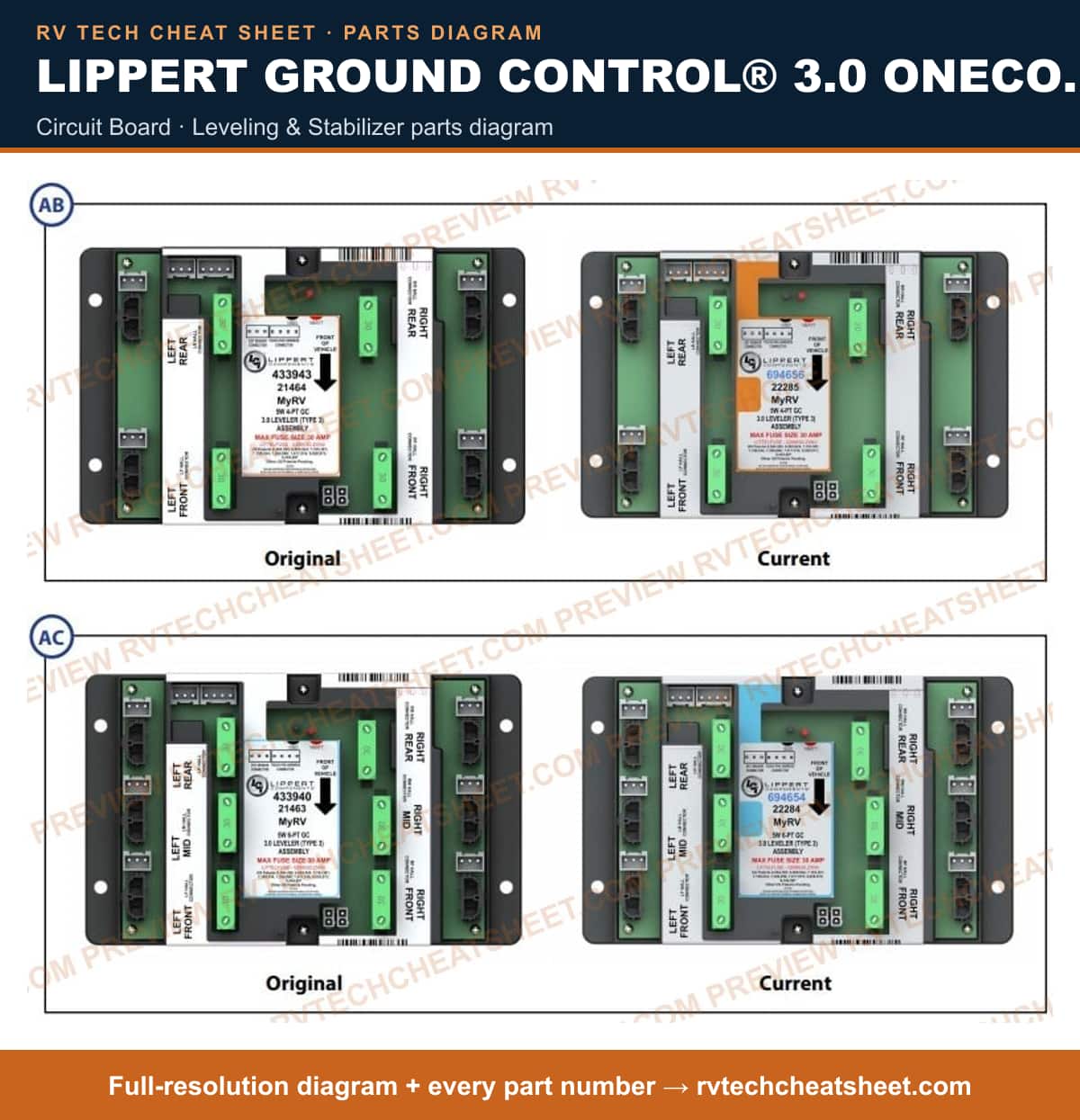 Lippert Ground Control® 3.0 Onecontrol circuit board — exploded parts diagram