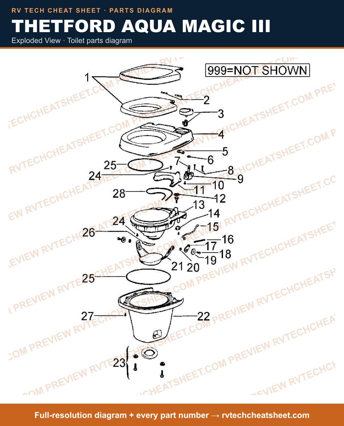 Thetford Aqua Magic III exploded view — exploded parts diagram 3 of 3