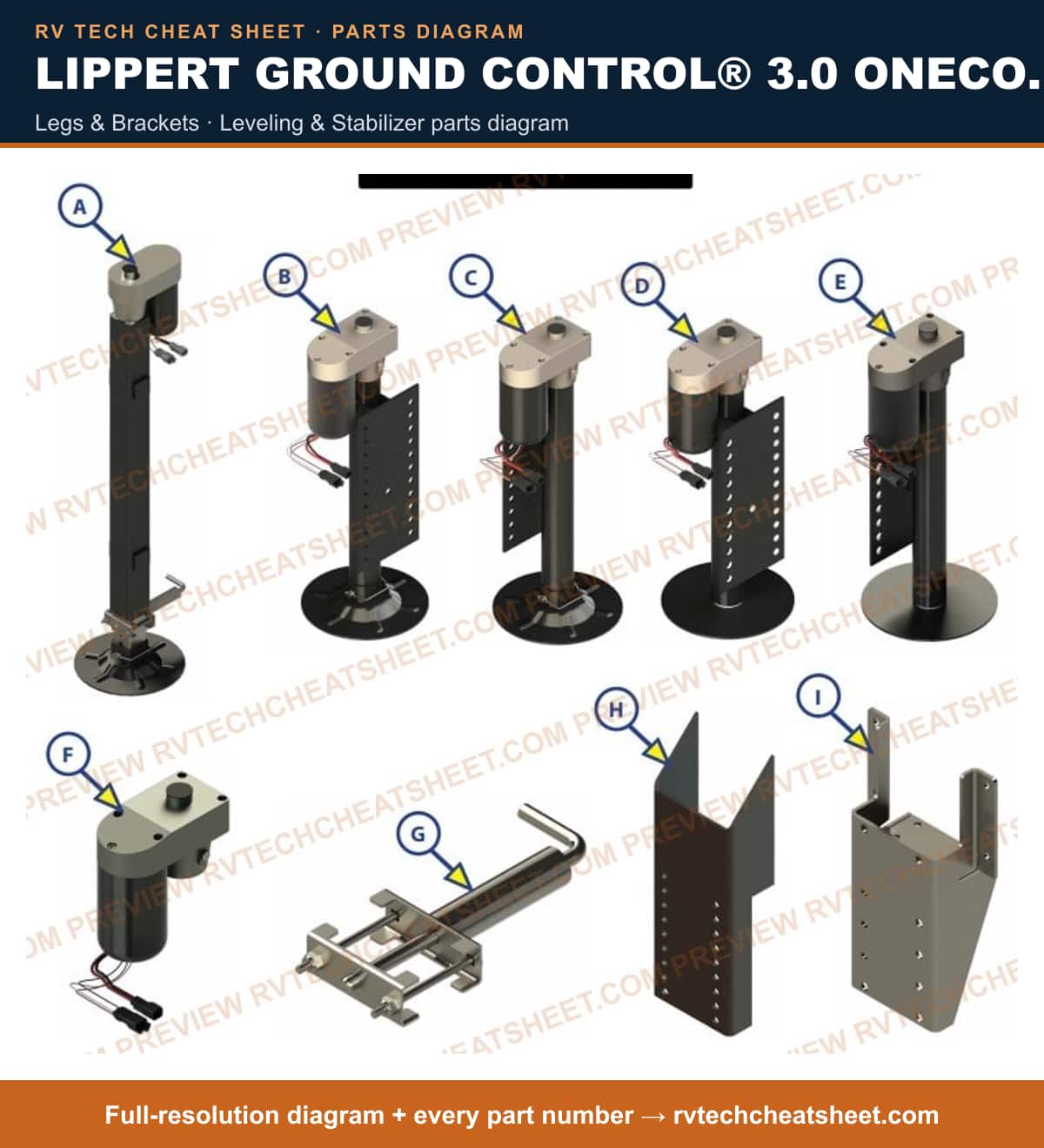 Lippert Ground Control® 3.0 Onecontrol legs & brackets — exploded parts diagram